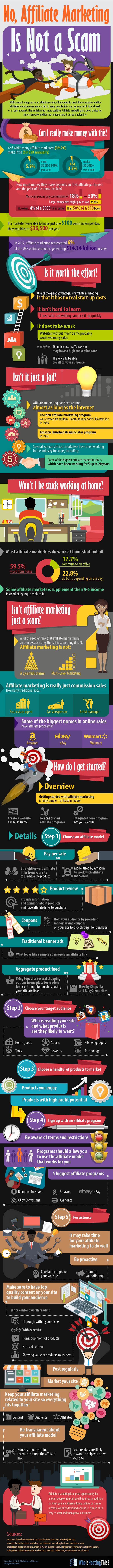 affiliate-marketing-infographic