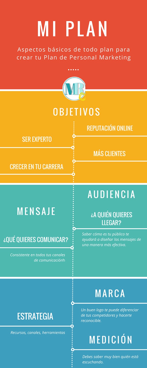 plan-marketing-personal