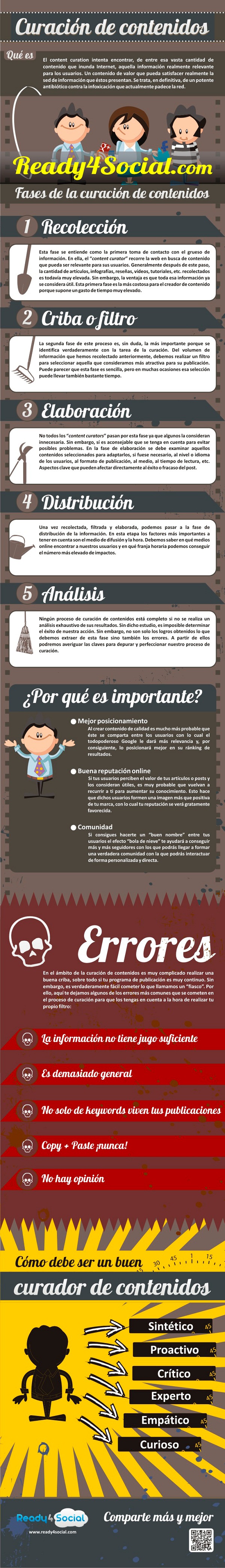 curacion-contenidos-infografia