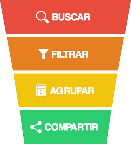proceso-curacion-contenidos