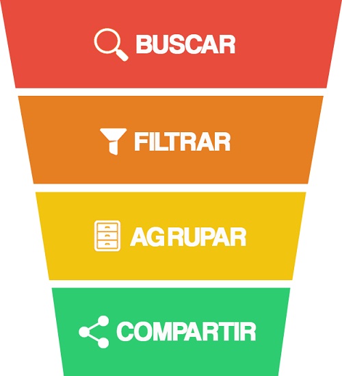 proceso-curacion-contenidos