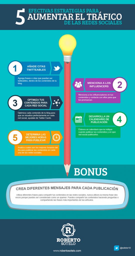 Infografía redes sociales