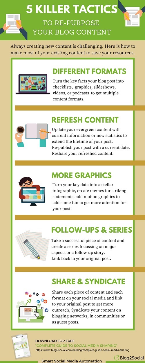 formas de reutilizar el contenido de tu blog #infografia