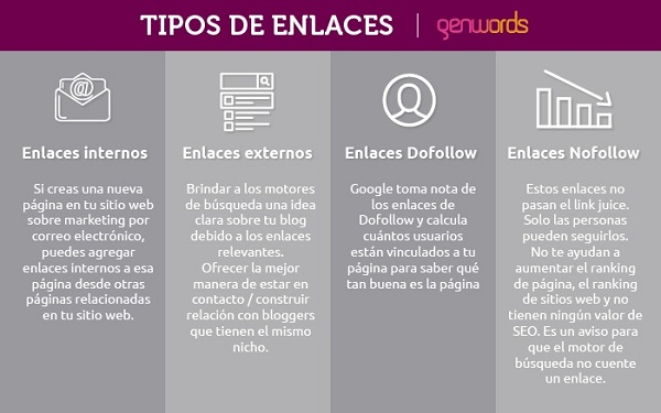 Tipos de enlaces y su importancia para el SEO #infografia