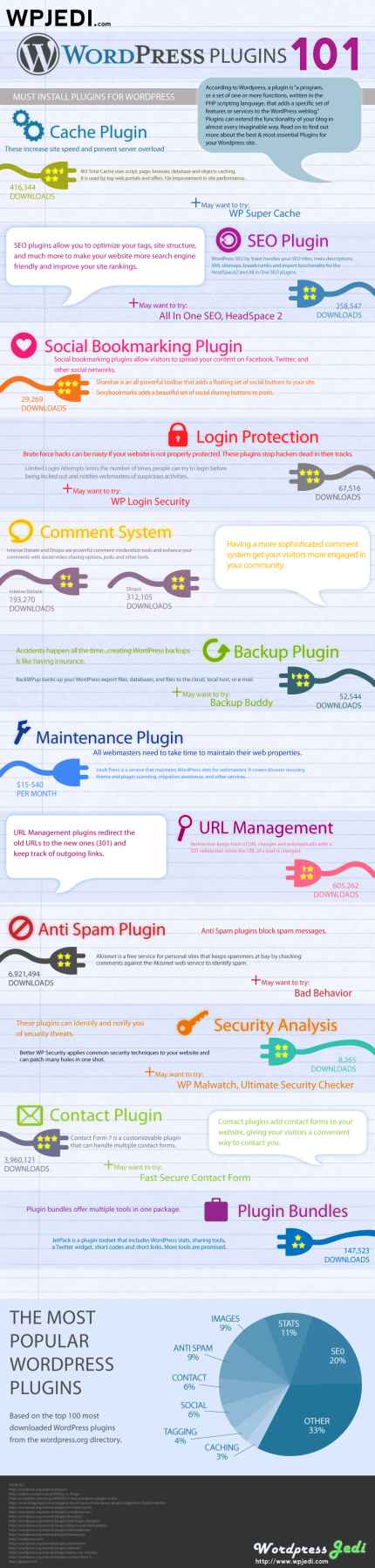 infografia mejores plugins de wordpress