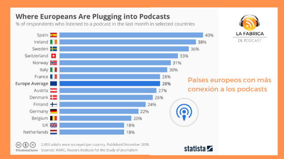 escuchas-europeas-de-podcast